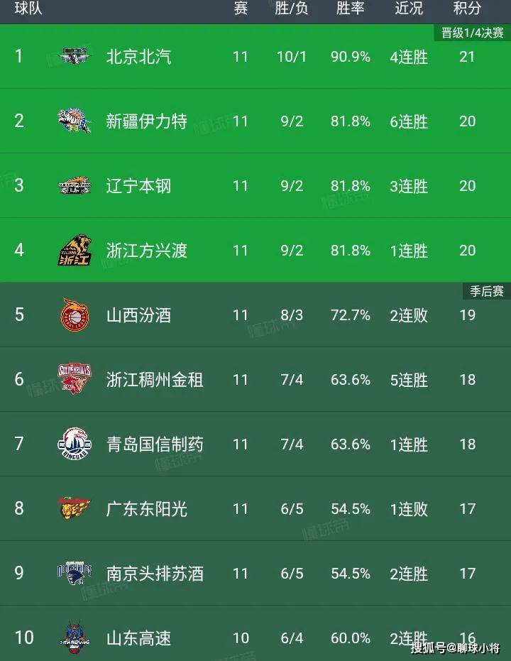 包含江苏客场逆转翻盘，实力展现获得认可的词条